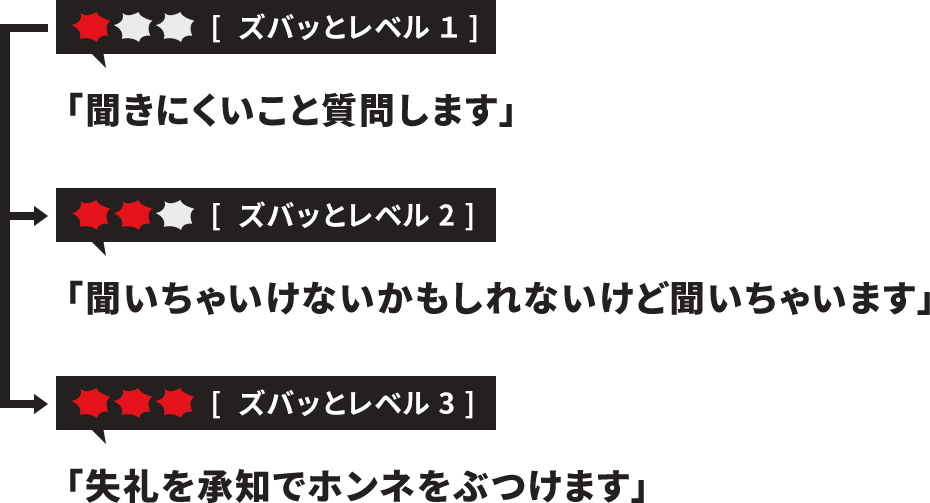 [ズバッとレベル1] 「聞きにくいこと質問します」 [ズバッとレベル2] 「聞いちゃいけないかもしれないけど聞いちゃいます」 [ズバッとレベル3]「失礼を承知でホンネをぶつけます」